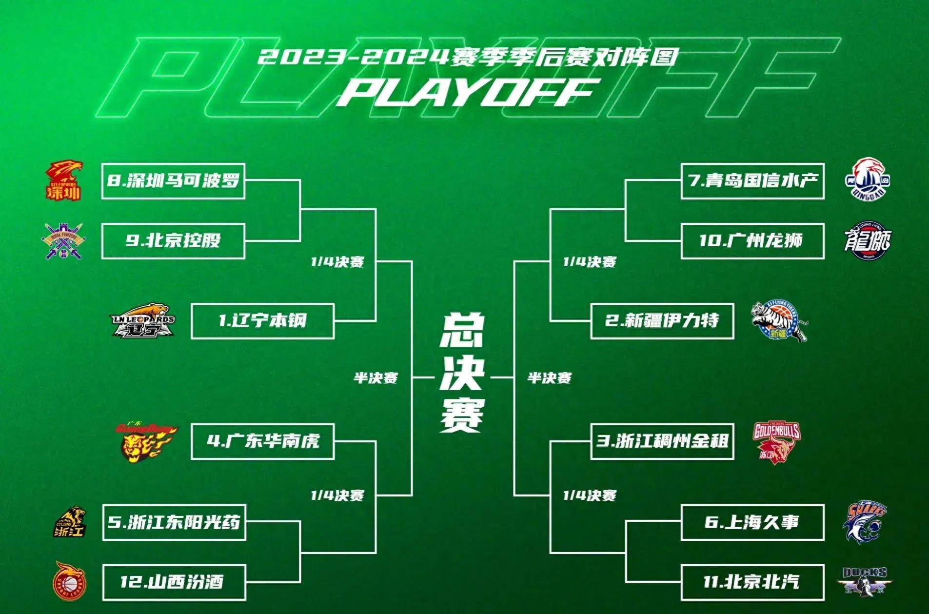 开云体育下载-季后赛赛程公布，各队备战计划逐渐明晰的简单介绍